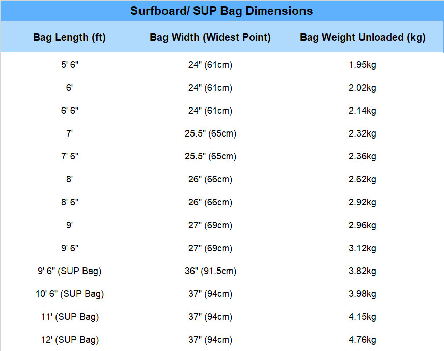 Surfboard Travel Bag – Australian Board Company Surfboard Travel Bag | Funky Town Shop