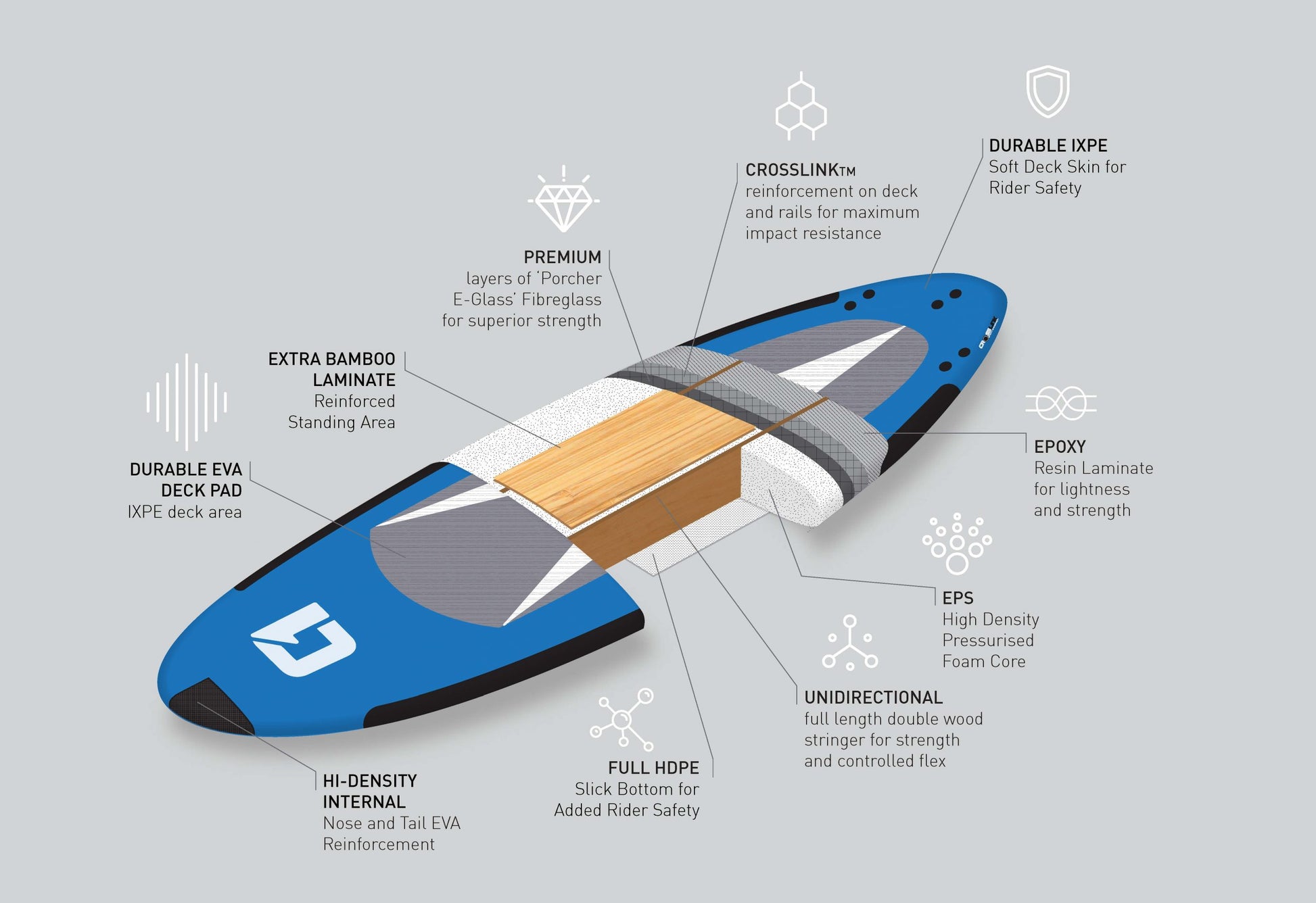 10′ 6″ Soft-Top Stand Up Paddle Board | Funky Town Shop