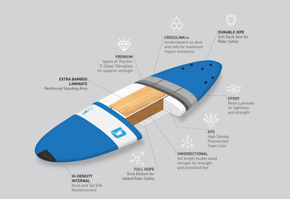 7′ x 23″ SSR Beginner Softboard Surfboard