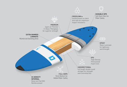 8′ x 26″ SSR Beginner Softboard Surfboard Wide