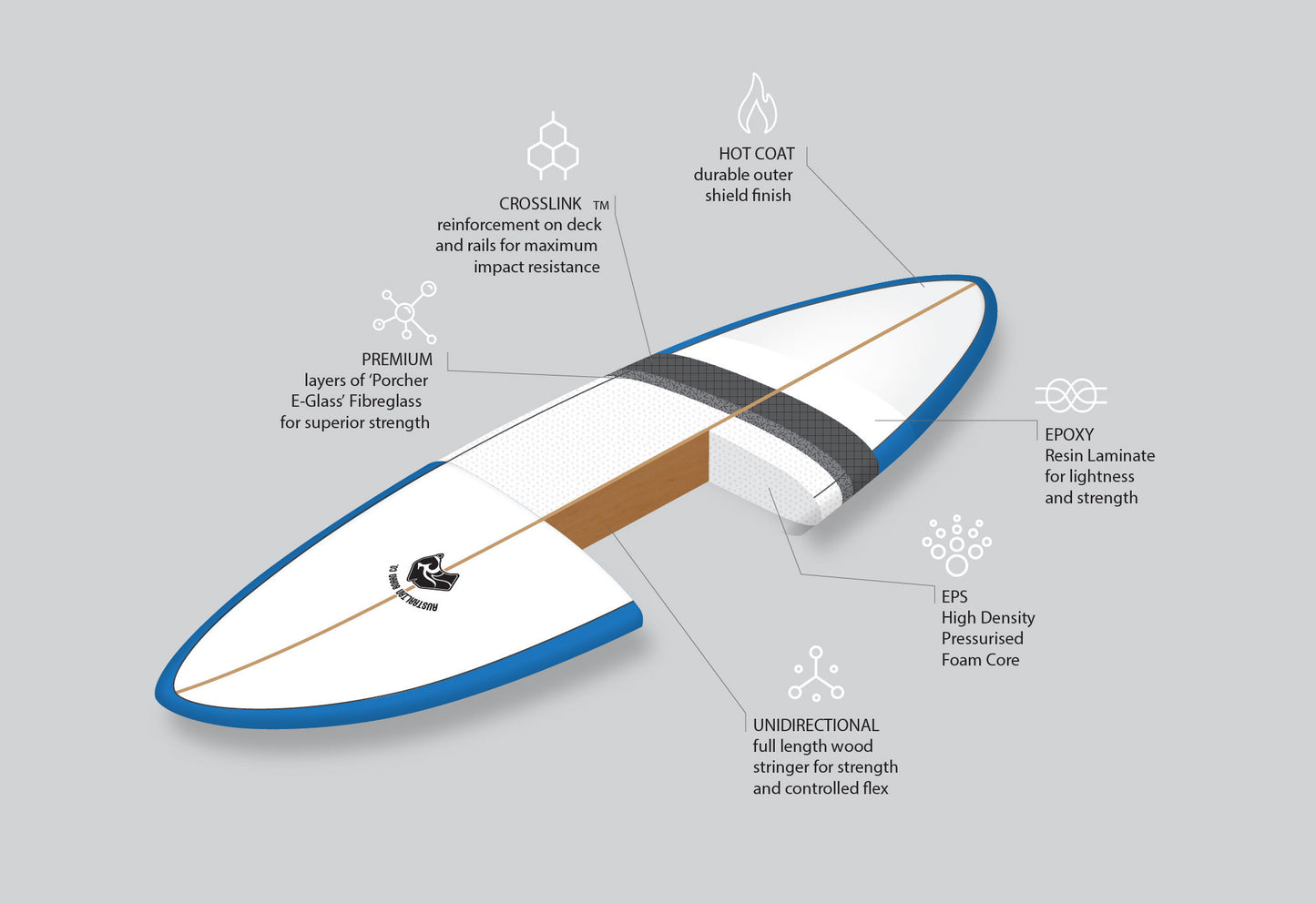 7ft 6inch Pulse Epoxy Mini Mal Surfboard by Australian Board Company | Funky Town Shop