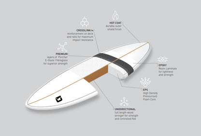 6ft 6inch Razor Shortboard Surfboard Package – Includes Bag, Fins, Wax & Leash